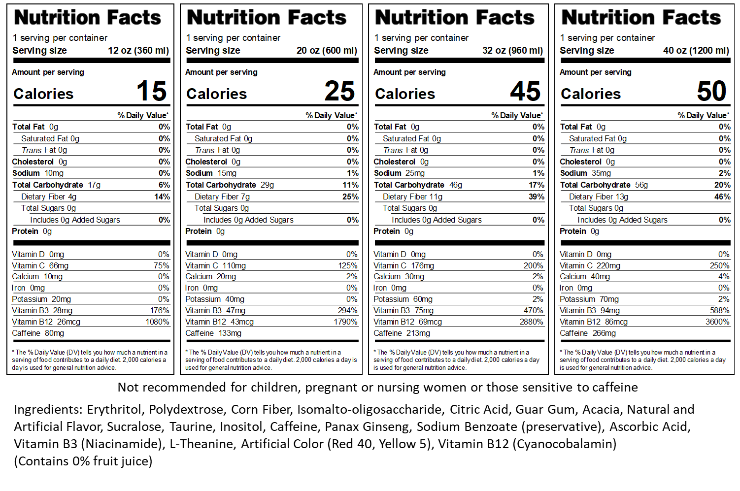 Zero Sugar Smashberry Energy Nutrition Facts