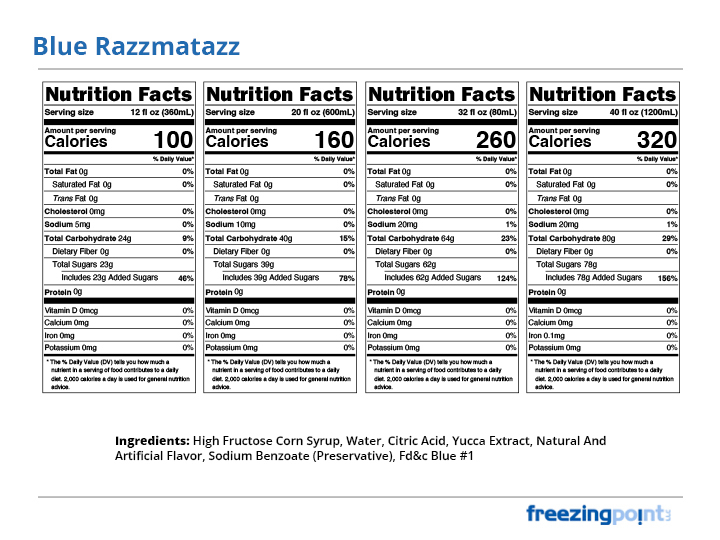 Blue Razzmatazz Fizz Nutrition Facts