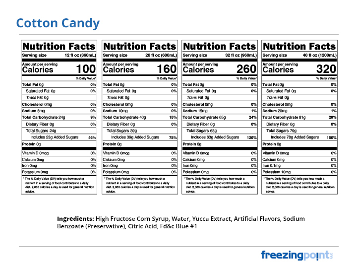 Cotton Candy Fizz Nutrition Facts