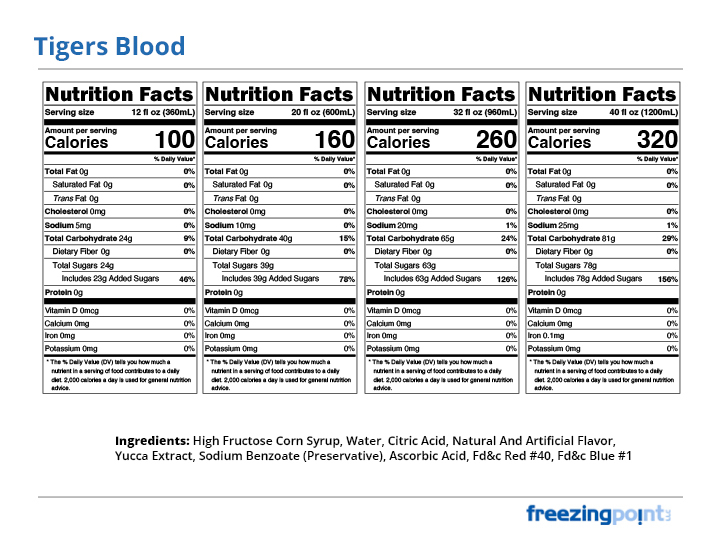 Tiger's Blood Fizz Nutrition Facts