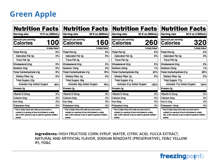 Green Apple Fizz Nutrition Facts