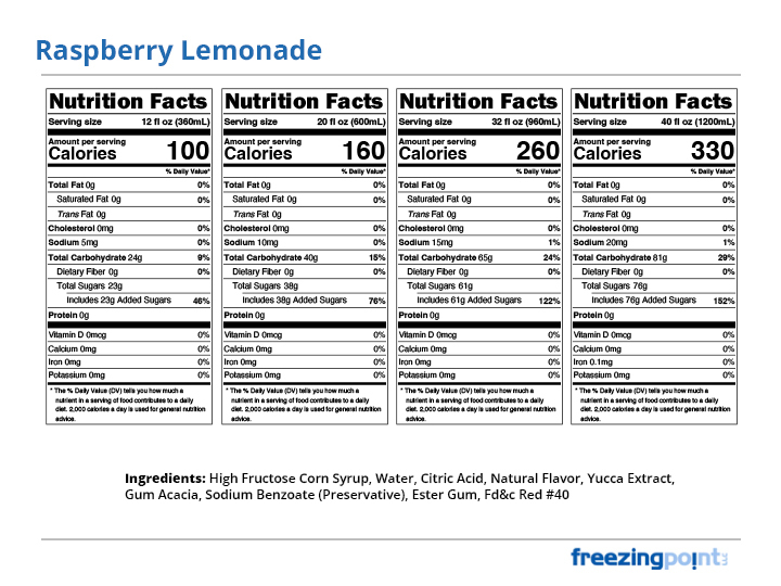 Raspberry Lemonade Fizz Nutrition Facts